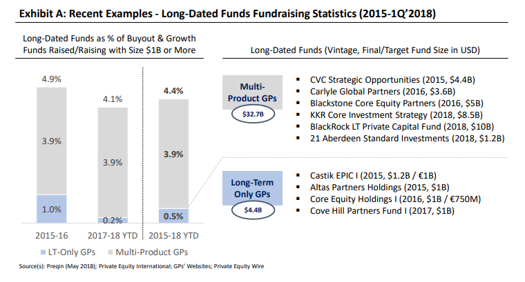 The Emergence Of Long Term Capital In Private Equity Mpe
